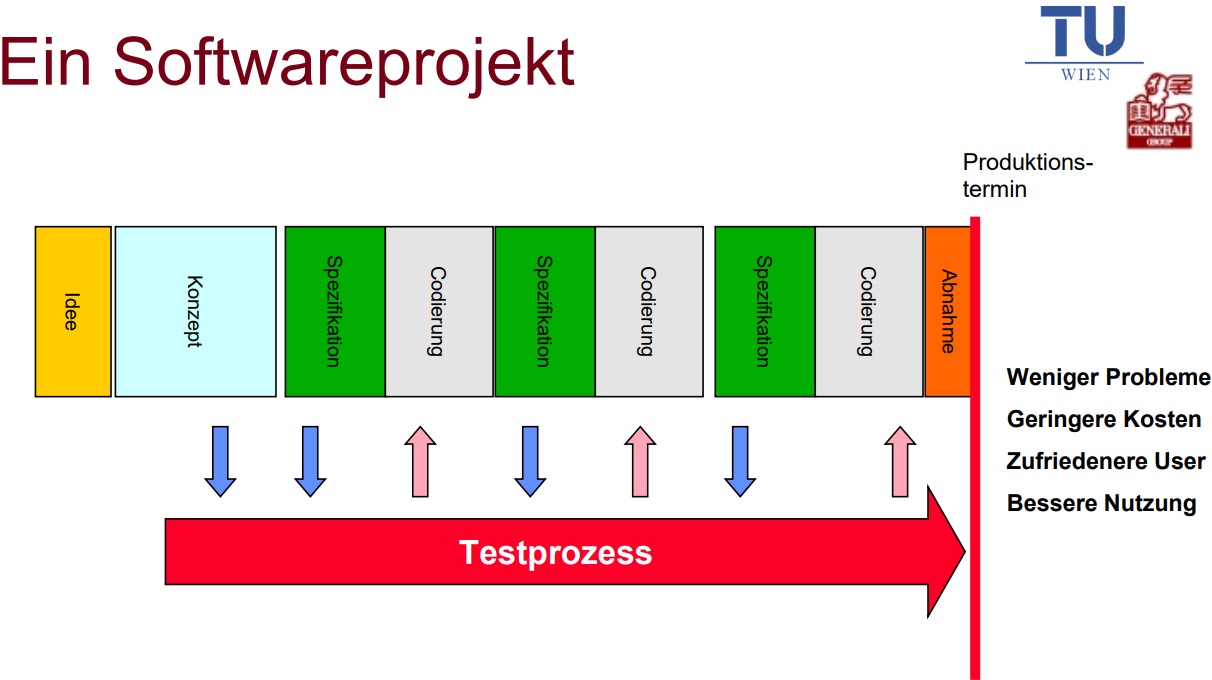 Softwareprojekt